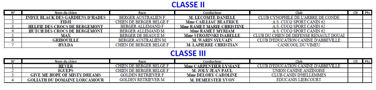 Liste concurrents classe ii clase iii